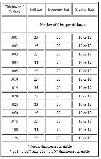 how to measure shim thickness|maximum shim plate thickness.